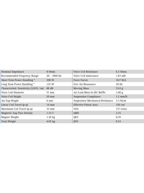 SEAS Prestige L26RFX/P - H1209 10" Aluminum Cone Woofer