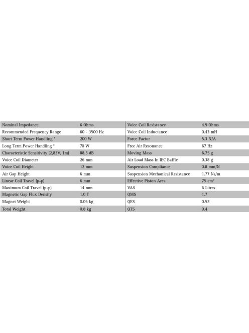SEAS Excel M15CH002 - E0043-06S 5" Nextel Cone Midrange Woofer
