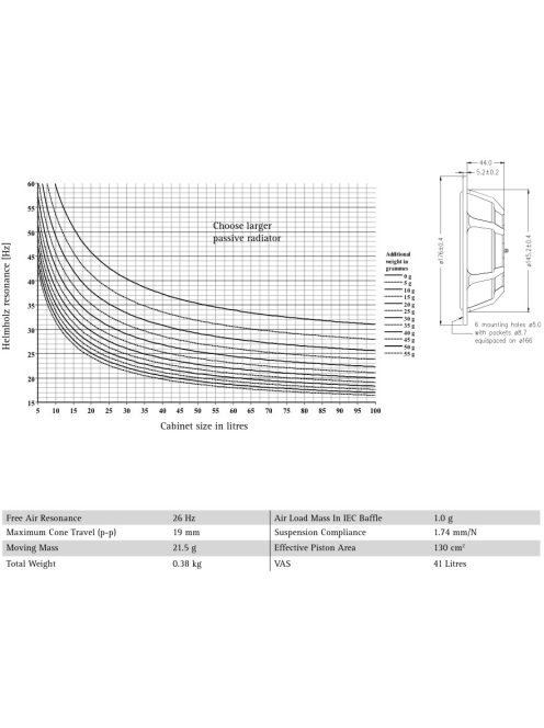 SEAS SP18R - H9944 6,5'' Passive Radiator