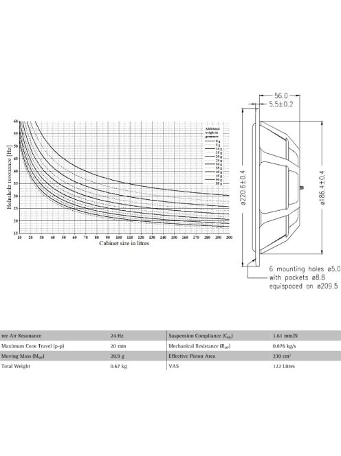 SEAS Prestige SP22R - H9945 8" Passive Radiator