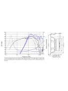 SEAS Prestige T18REX/XFC - H1353-08/06 7" Coaxial Woofer