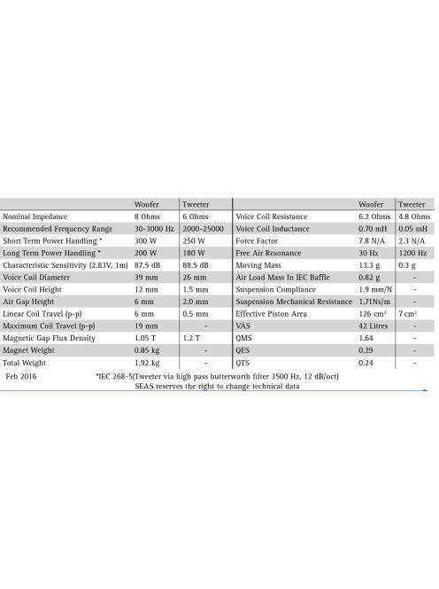 SEAS Prestige T18REX/XFC - H1353-08/06 7" Coaxial Woofer