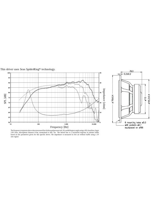 SEAS Prestige U18RNX/P - H1571-08 7" Curv Cone Woofer