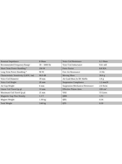 SEAS Excel W22NY001 - E0045-8S 8" Nextel Cone Woofer