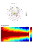 SICA D140mm Horn
