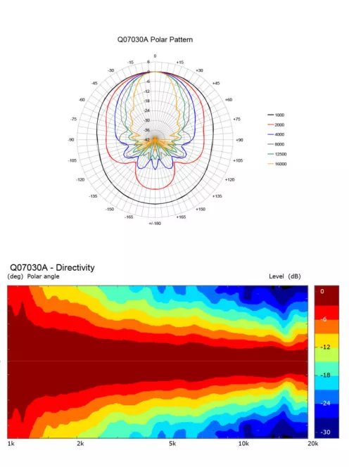 SICA D140mm Horn