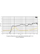SICA 2 H 0,8 SL Full Range  8Ω