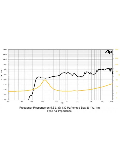 SICA 2 H 0,8 SL Full Range  8Ω