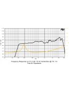 SICA 2,5 H 0,8 SL Full Range 