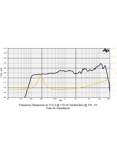SICA 2,5 H 0,8 SL Full Range 