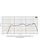 SICA 3,5 H 1 CS Full Range 