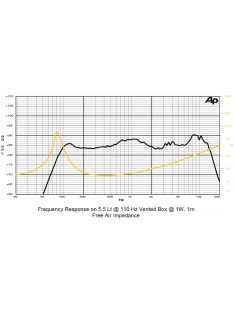 SICA 3,5 H 1 CS Full Range 