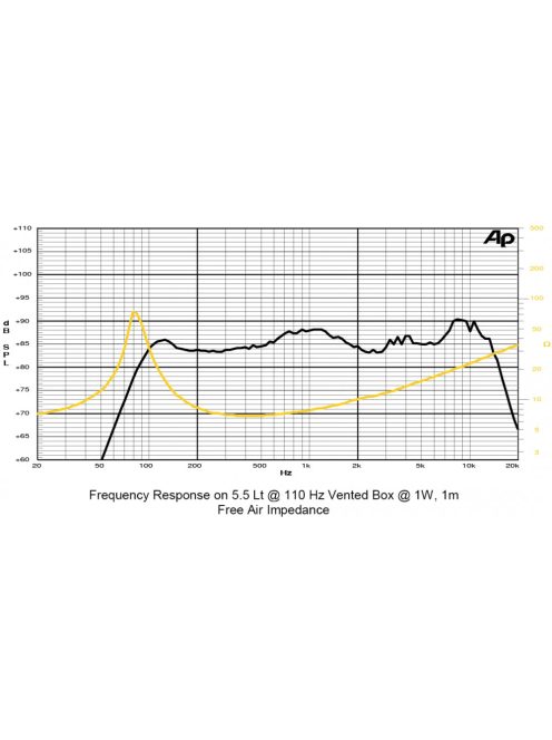 SICA 3,5 H 1 CS Full Range 