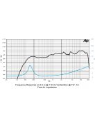 SICA 4 D 0,8 CS Full Range 