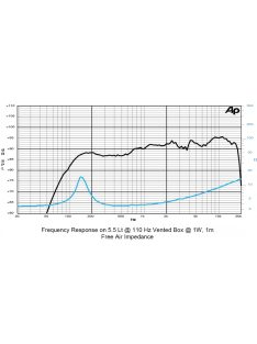 SICA 4 D 0,8 CS Full Range 