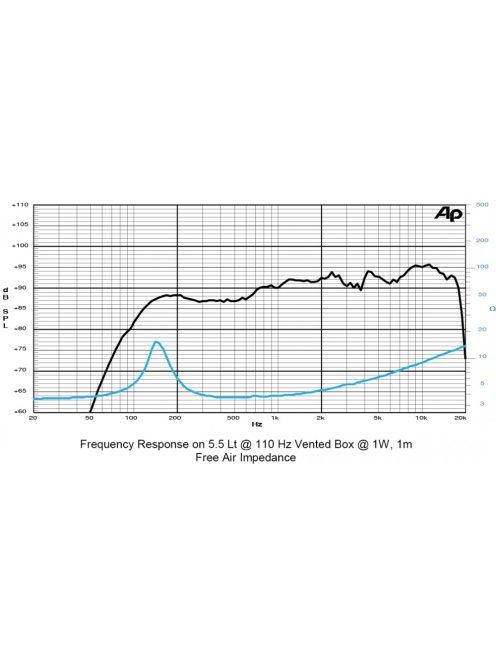 SICA 4 D 0,8 CS Full Range 