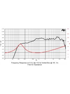 SICA 4 L1 1 SL Full Range 