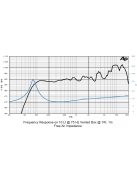 SICA 5 D 1 CS Full Range 