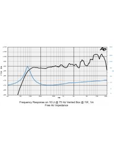 SICA 5 D 1 CS Full Range 