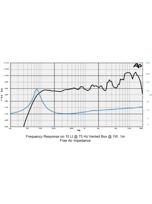 SICA 5 D 1 CS Full Range 