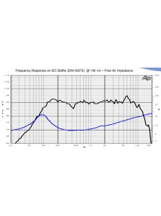 SICA 5 E 1,25 CS 8Ω mid-woofer 