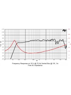 SICA 5 F 1,5 CP mid-woofer 