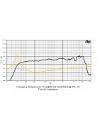 SICA 5,5 H 1,5 CP mid-woofer 