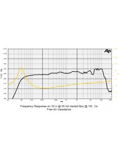 SICA 5,5 H 1,5 CP mid-woofer 