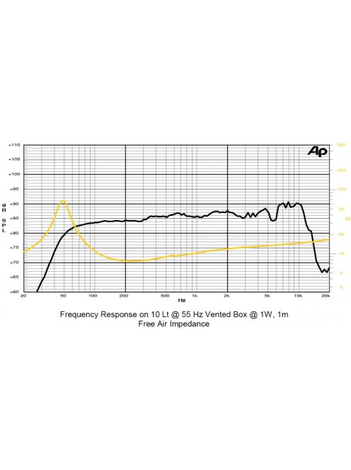 SICA 5,5 H 1,5 CP mid-woofer 