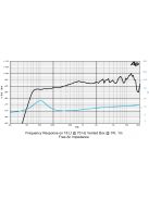 SICA 6 D 1,5 CS Full Range 