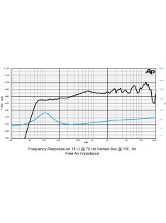 SICA 6 D 1,5 CS Full Range 