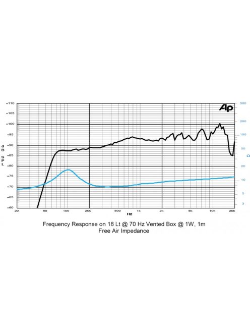 SICA 6 D 1,5 CS Full Range 
