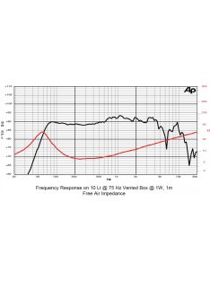 SICA 6 E 1,5 CS mid-woofer  8Ω