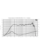 SICA 6 M1 1,5 CS 4Ω Midrange