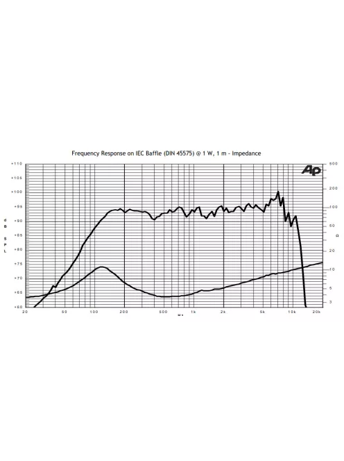 SICA 6 M1 1,5 CS 4Ω Midrange