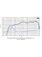 SICA 6 D 1,5 SL Full Range 