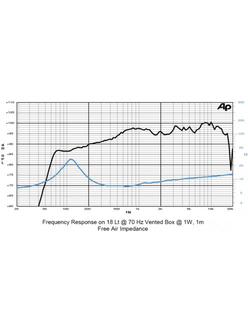SICA 6 D 1,5 SL Full Range 