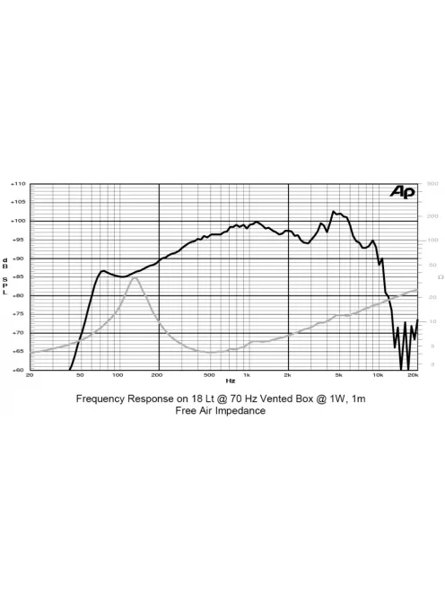 SICA 6 M 2 CP Midrange