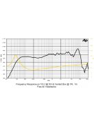 SICA 6,5 H 1,5 CP mid-woofer 