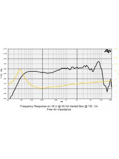 SICA 6,5 H 1,5 CP mid-woofer 