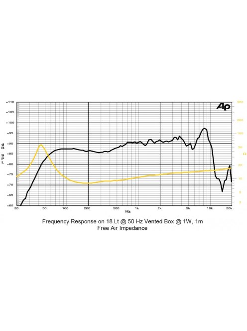 SICA 6,5 H 1,5 CP mid-woofer 