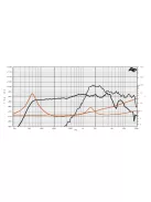SICA 6,5 C 1,5 CP Coaxial  8+8Ω