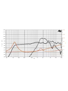 SICA 6,5 C 1,5 CP Coaxial  8+8Ω