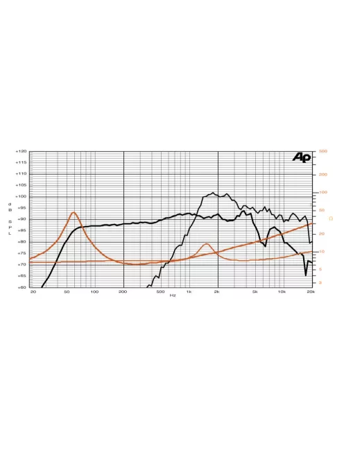 SICA 6,5 C 1,5 CP Coaxial  8+8Ω