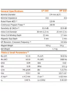 SICA 6,5 C 1,5 CP Coaxial  8+8Ω