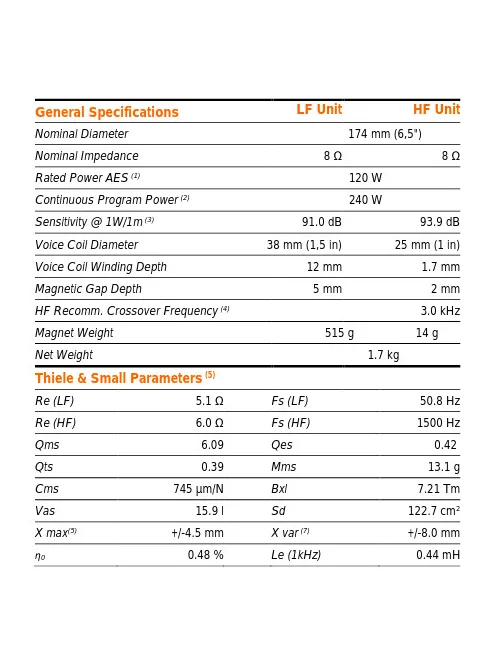 SICA 6,5 C 1,5 CP Coaxial  8+8Ω