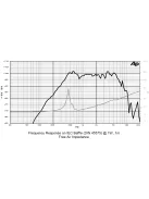 SICA 8 M 1,5 CS Midrange 8Ω