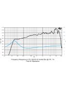 SICA 8 D 1,5 CS Full Range 