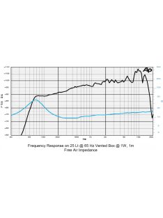 SICA 8 D 1,5 CS Full Range 