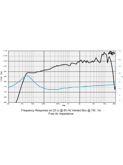 SICA 8 D 1,5 CS Full Range 